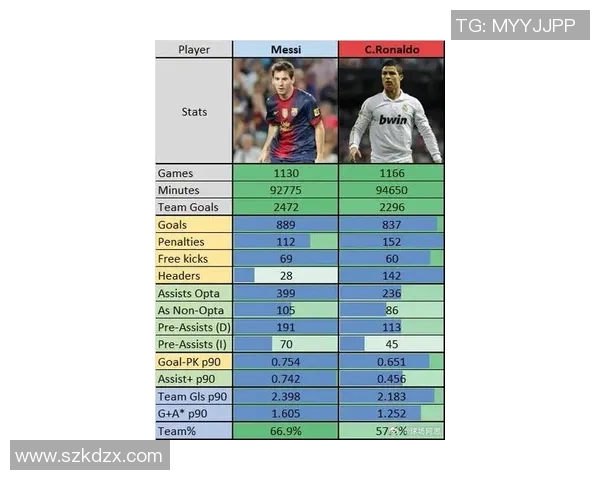 巅峰足球球星对比解析：梅西C罗与历史传奇巨星谁更伟大
