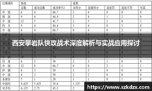 西安攀岩队快攻战术深度解析与实战应用探讨